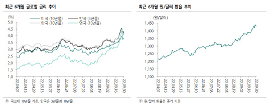 하나증권 제공.